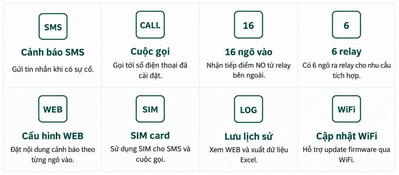 tính năng thiết bị TTP-16SMS cảnh báo sự cố qua điện thoại cho tủ điện
